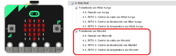 Imagen de la selección de los contenidos de microbitde 