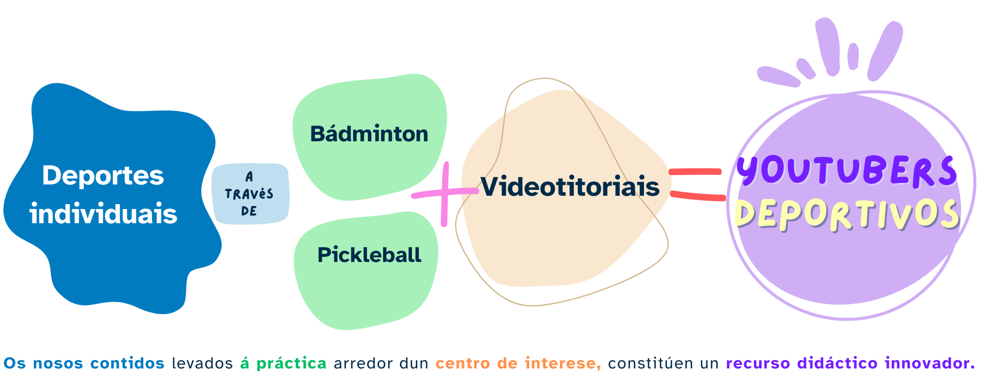 Youtubers deportivos (EDF)