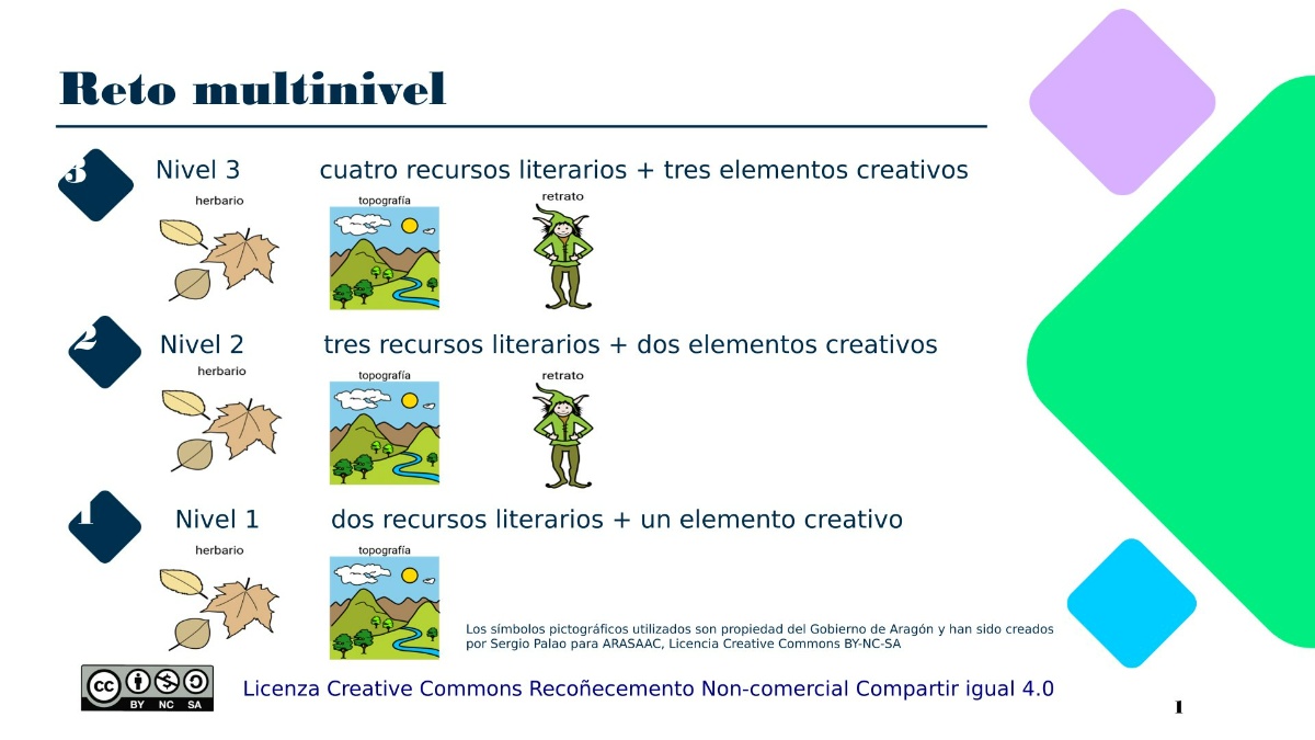Esquema reto multinivel