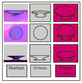 Ejemplos de realidad, sntesis y sntesis cubista.