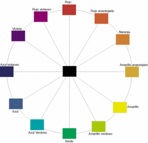 Círculo cromático.