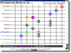 Táboas cronolóxicas coas divisións históricas de ...
