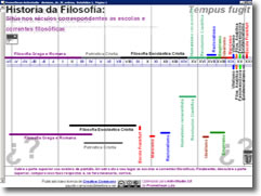 Xogo: Sit&uacute;a &aacute;s correntes e escolas filos&oacute;ficas na s&uacute;a &eacute;poca. &Aacute;brese nunha vent&aacute; nova.