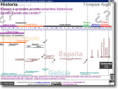 Xogo: Que s&eacute;culos abarcan os grandes acontecementos da Historia? &Aacute;brese nunha vent&aacute; nova.
