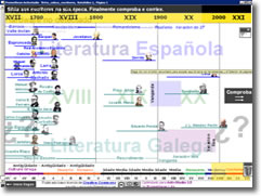 Xogo: Sit&uacute;a os escritores na s&uacute;a &eacute;poca. &Aacute;brese nunha vent&aacute; nova.
