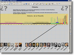 Sinala o s&eacute;culo de cada fil&oacute;sofo. &Aacute;brese en vent&aacute; nova.