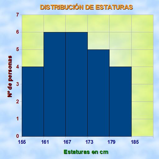 Histograma