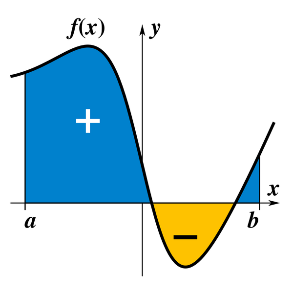 Integral