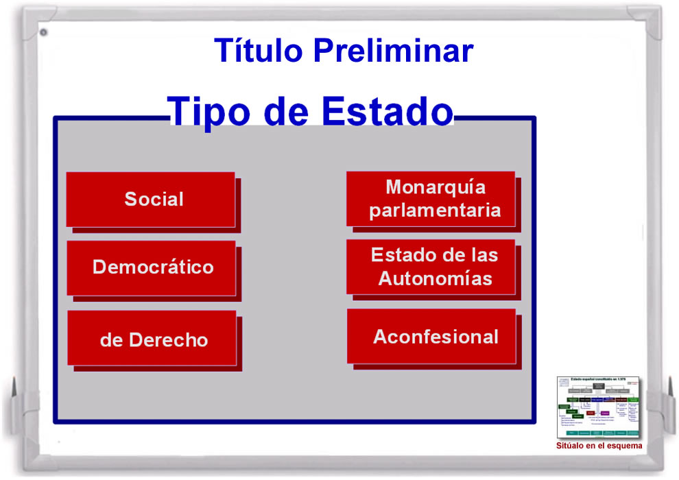 Esquema sobre el Título preliminar
