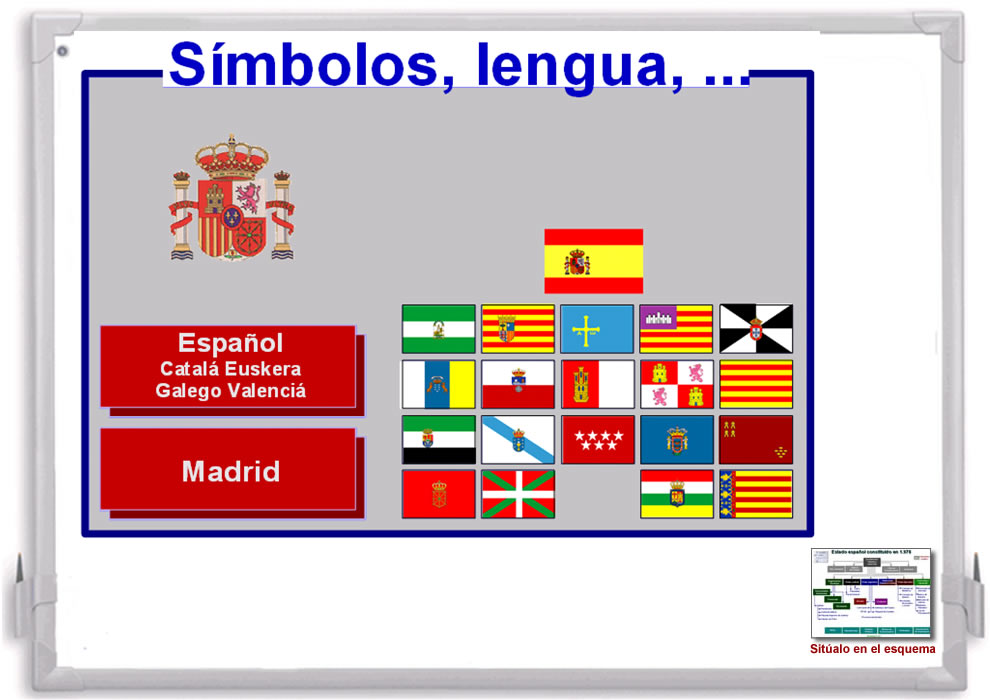 Sínmbolos del Estado,  Lenguas oficiales, Capital, ...