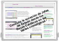 Acceso a unas tablas cronológicas para consultar la sucesión de Jefes de Estado desde los Reyes Católicos. Se abre en ventana nueva.