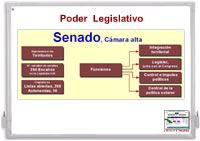 Acceso al esquema sobre las funciones del Sebnado. Se abre en ventana nueva