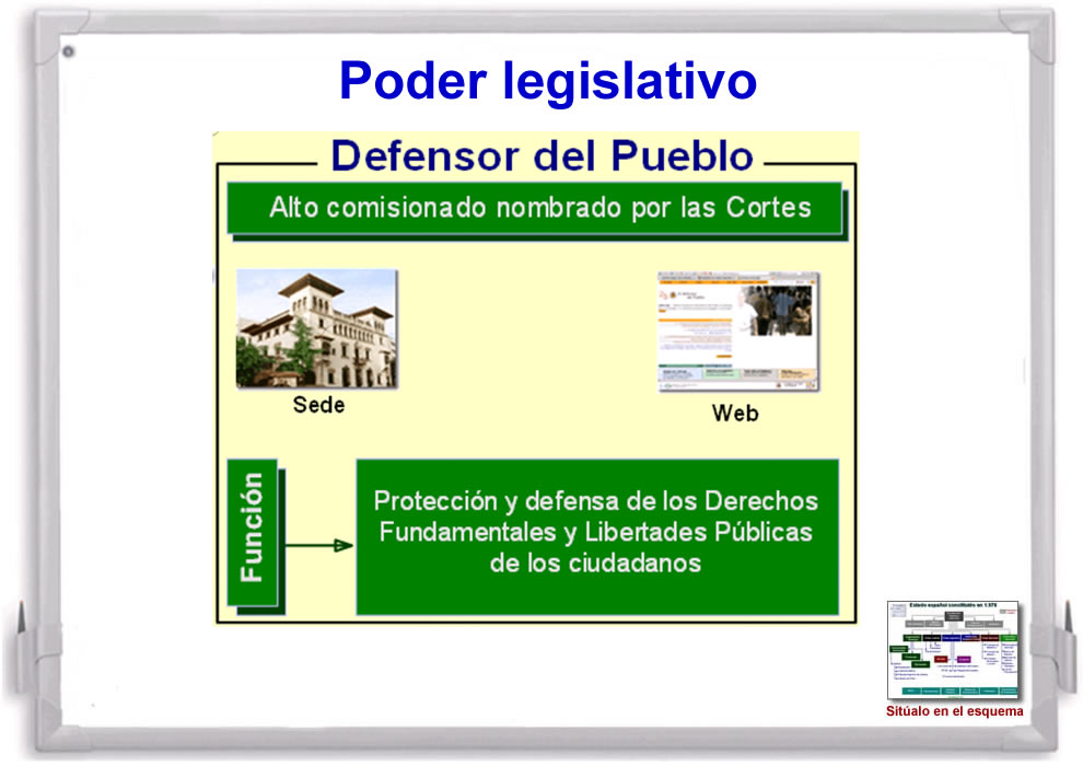 Esquema del Defensor del pueblo