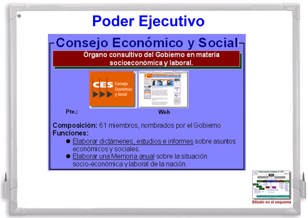squema sobre el Consejo Económico y Social