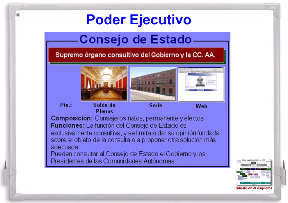 Esquema sobre el Consejo de Estado.