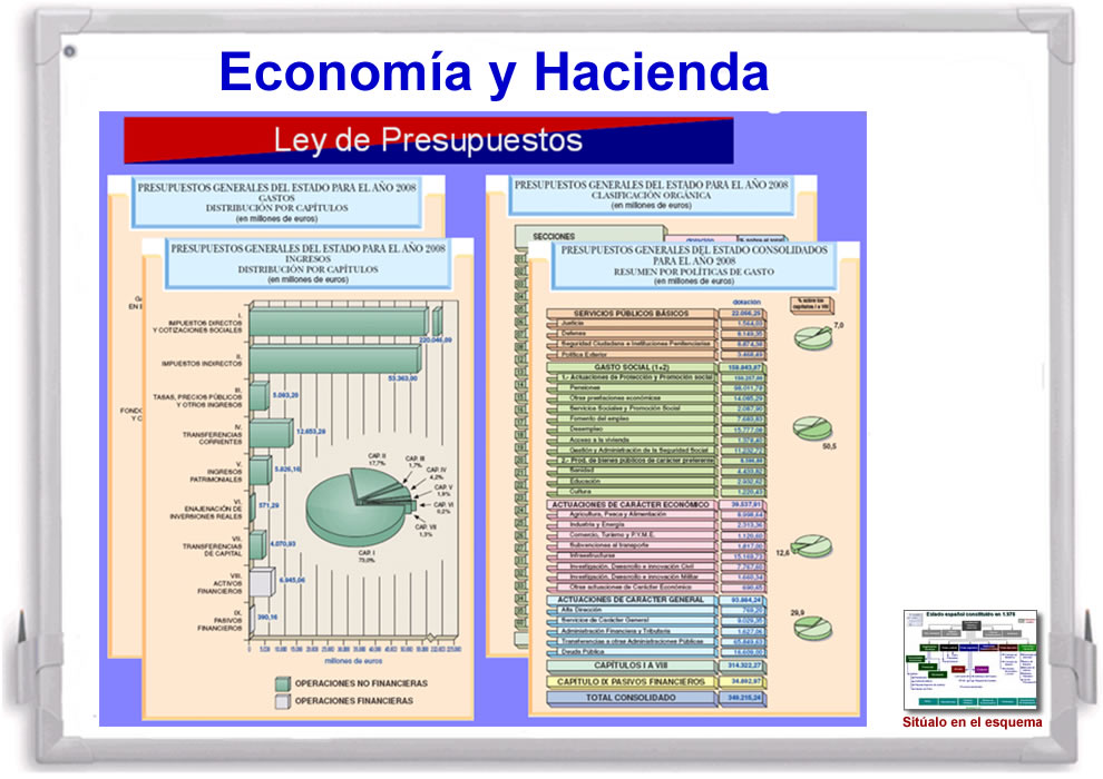 Ley de Presupuestos del Estado