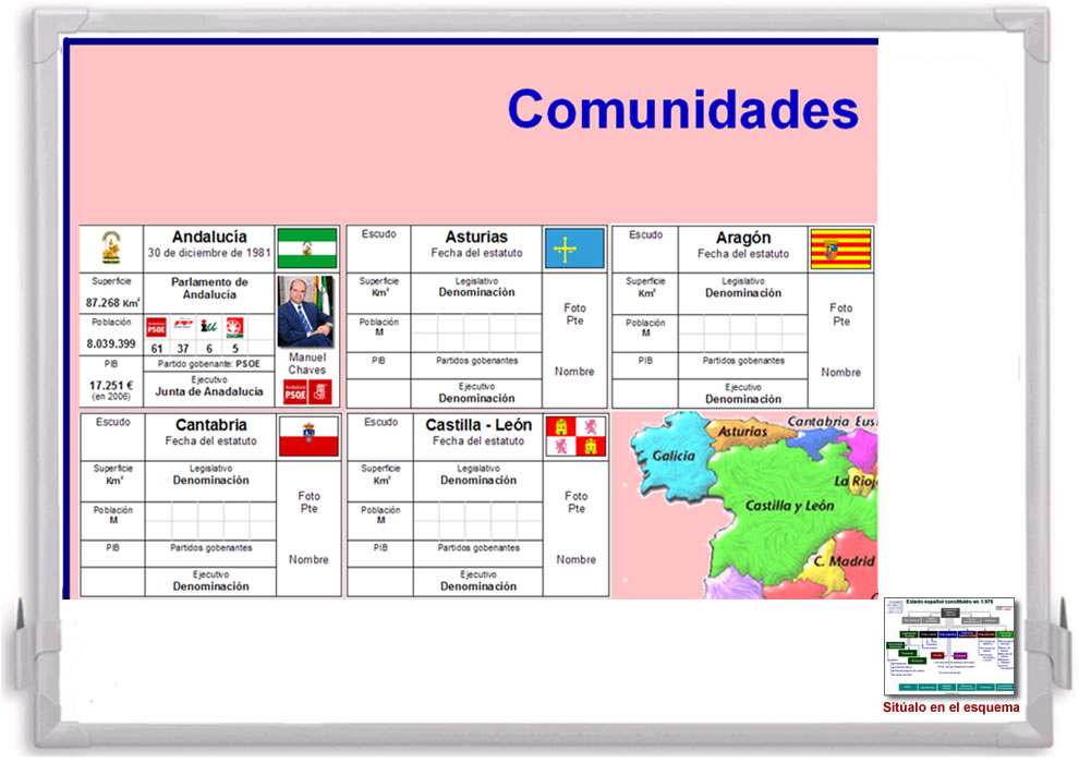 Esquema de las Comuniades Autónomas. Se abre en ventana nueva.