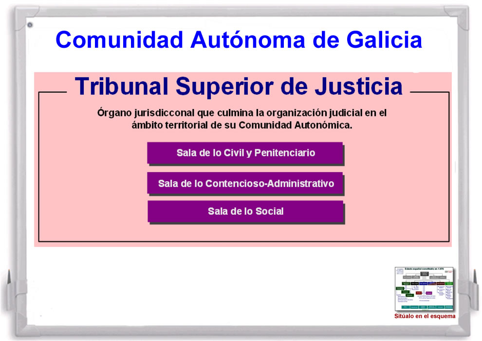 Esquema sobre el Tribunal Superior de Justicia. Abre ventana nueva.