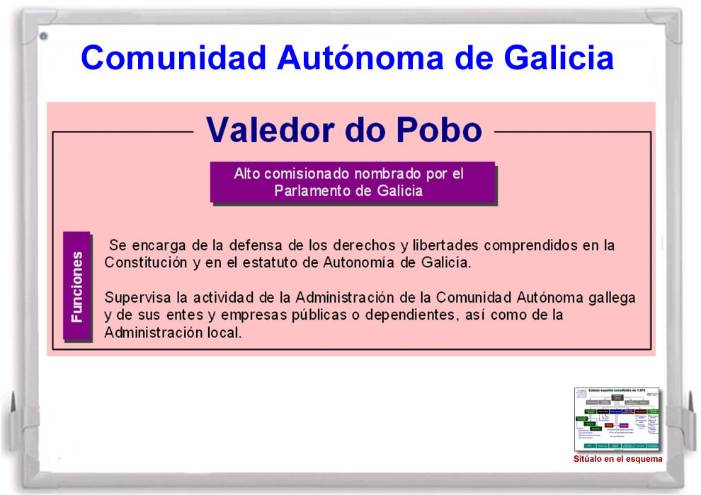 Esquema sobre el Valedor do pobo. 
