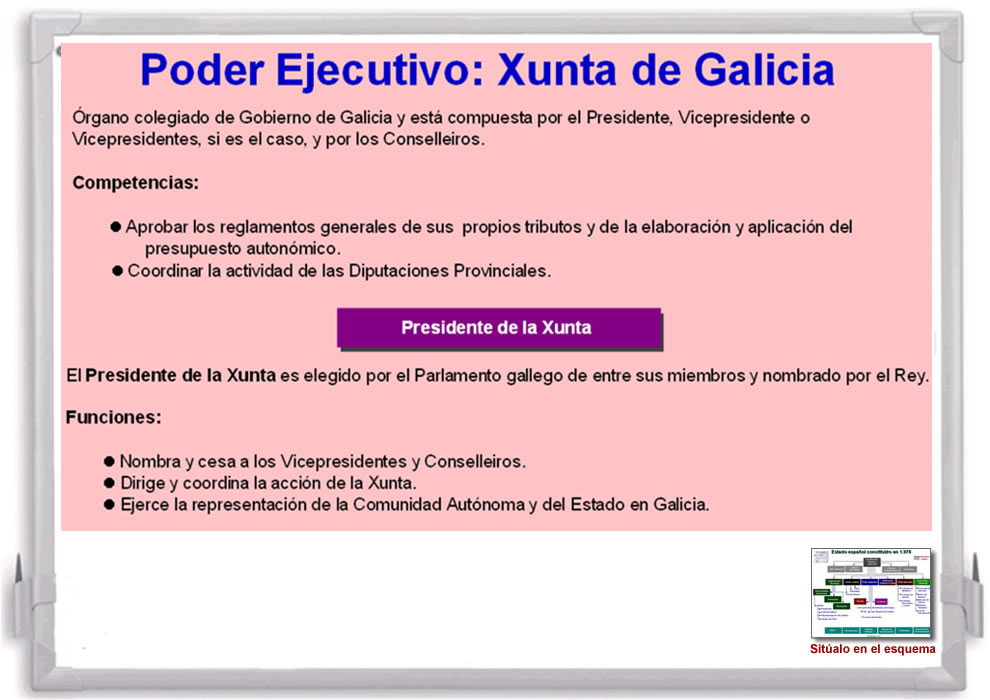 Esquema de la Xunta de Galicia.