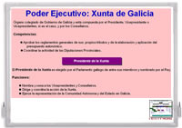 Acceso al esquema sobre la Xunta de Galicia. Abre ventana nueva.