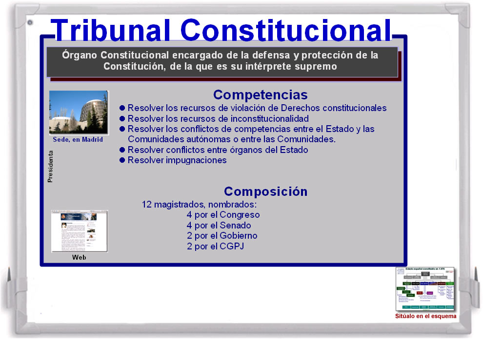 Esquema del tribunal constitucional.