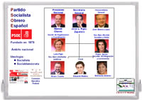 Acceso a datos sobre Partido Socialista Obrero Español. Abre ventana nueva.