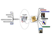 Acceso a la descarga del Mapa de ideas.  