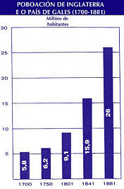 Poboación de Inglaterra e o País de Gales (1700 - 1881) Poboación de Inglaterra e o País de Gales (1700 - 1881)