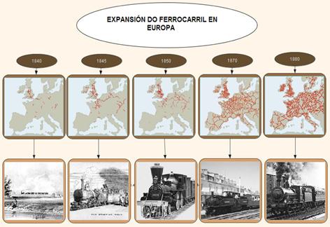 Expansión do ferrocarril en Europa Expansión do ferrocarril en Europa
