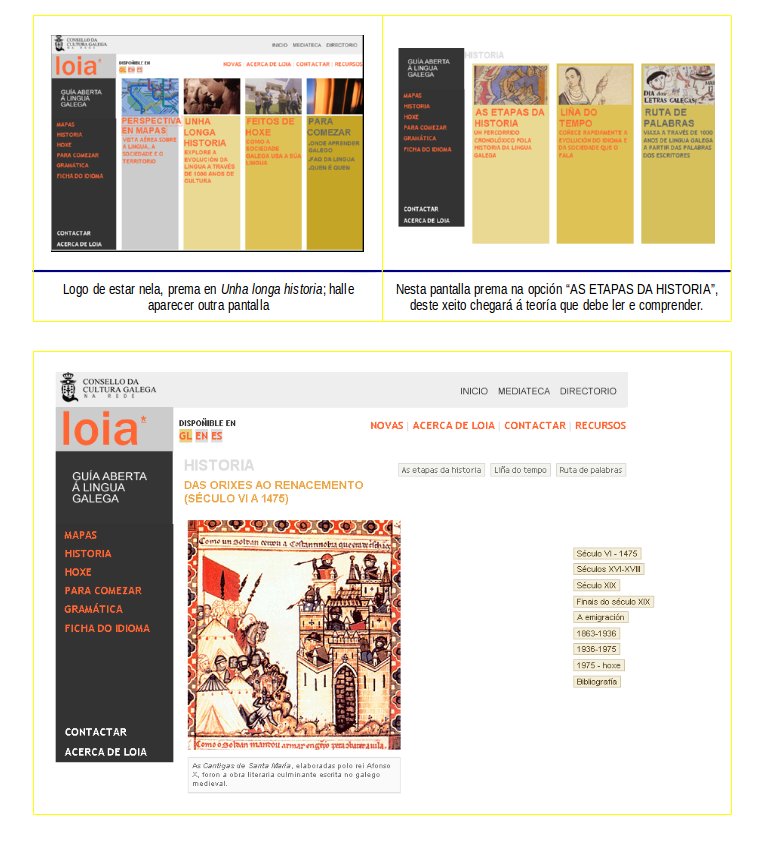 Loia. Guia aberta a lingua galega