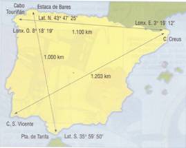 coordenadas peninsula