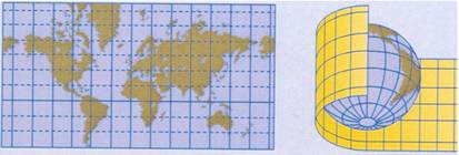 proxeccion cilindrica