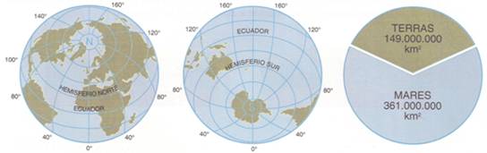 mares e terras emerxidas