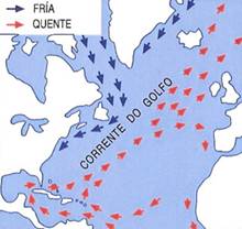 corrente do Golfo