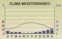 climograma. Exemplo