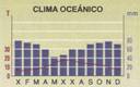 climograma. Exemplo
