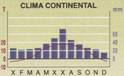 climograma. Exemplo