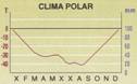 climograma. Exemplo