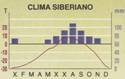 climograma. Exemplo