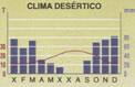 climograma. Exemplo