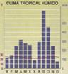 climograma. Exemplo