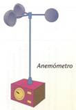 anemómetro