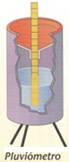 pluviómetro