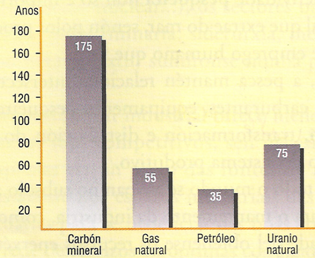 Previsión de reservas mundias Previsión de reservas mundias