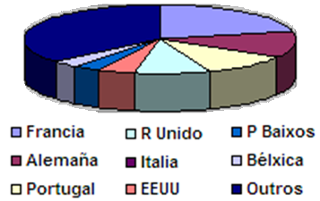 Exportacións Exportacións
