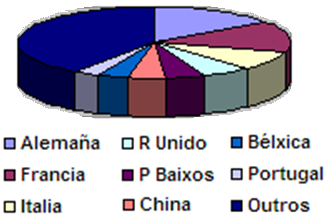Importacións Importacións