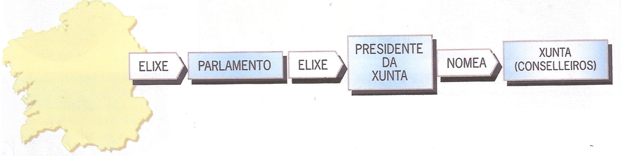 Mecanismos para constitu&iacute;r as instituci&oacute;ns auton&oacute;micas