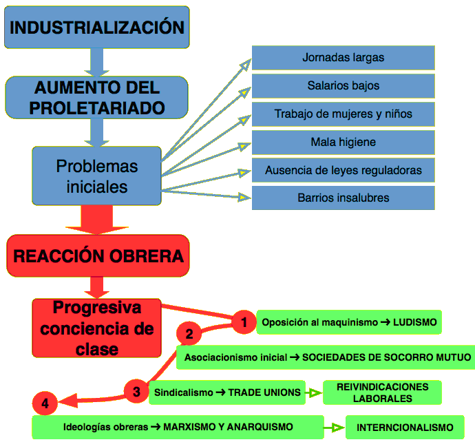 Industrialización Industrialización
