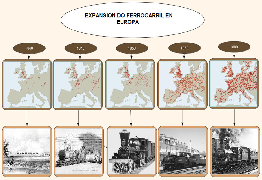 Expansión do ferrocarril en Europa Expansión do ferrocarril en Europa
